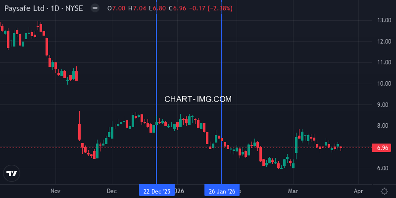 PSFE Stock Price - Daily