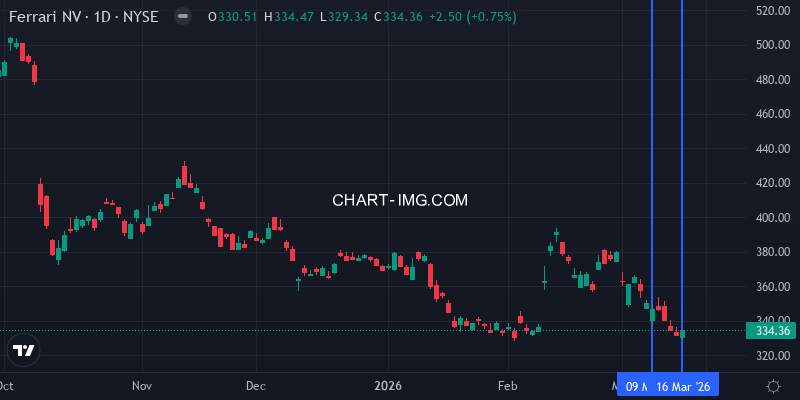 RACE daily chart week