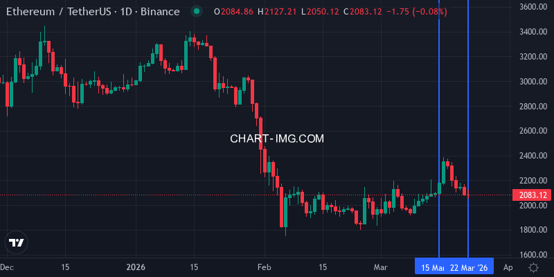 ETH USDT price - 1 weeks