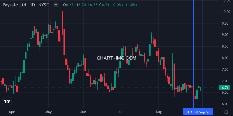 PSFE daily chart
