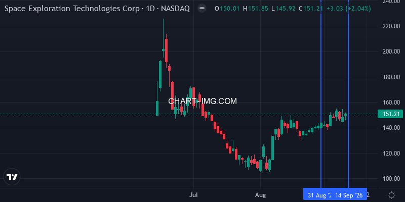 SPCX ETF daily