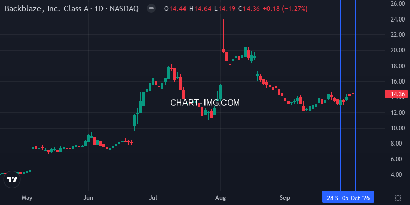 BLZE daily chart