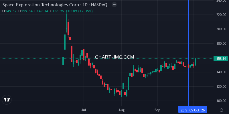SPCX daily chart