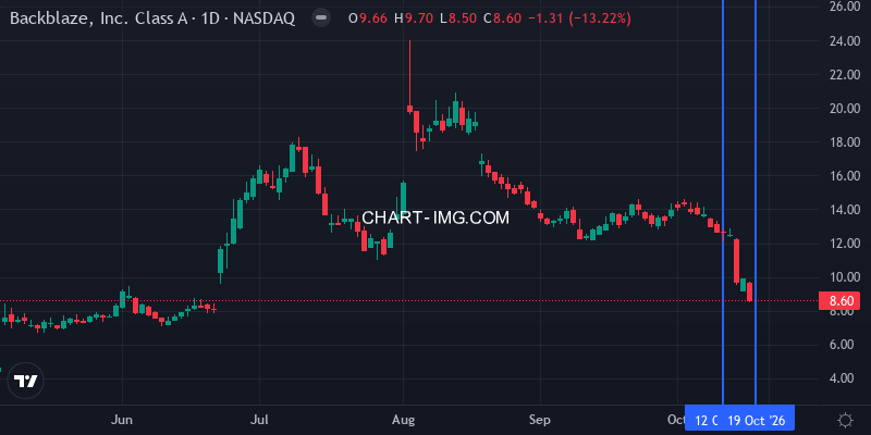 BLZE daily chart